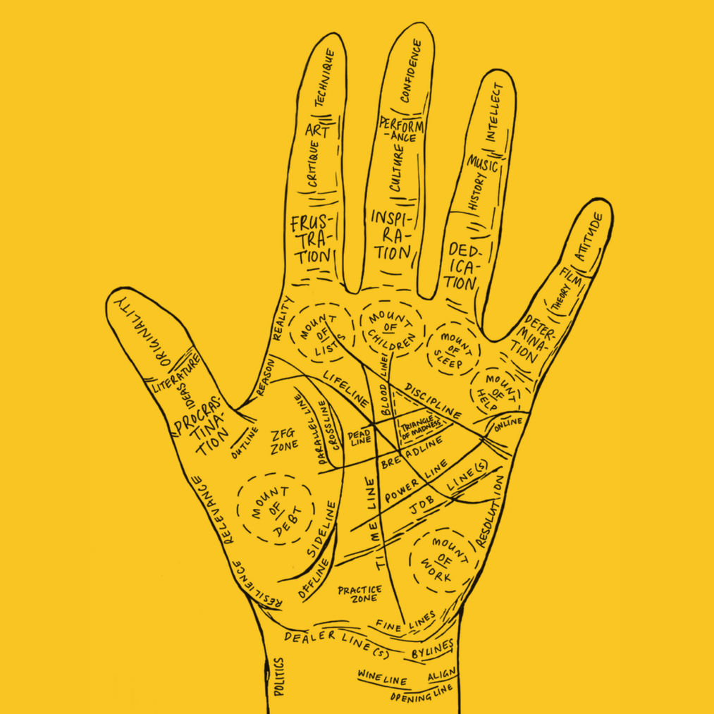 A warm yellow background with a black line drawing of palmistry lines, with creative meanings associated to each line.